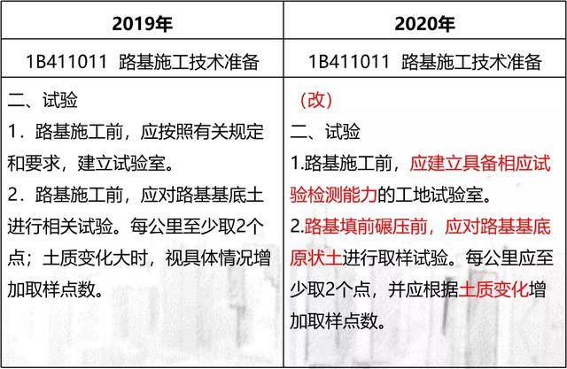 2024新澳免费资科五不中料|实证分析解释落实_高效版220.352