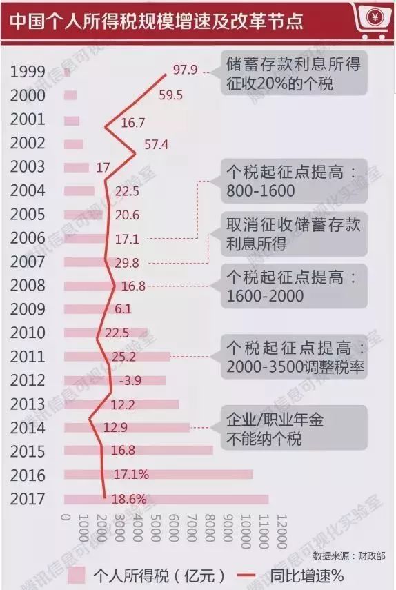 科技 第13页