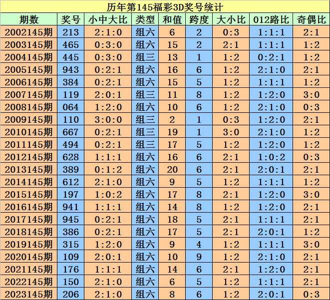 奥门天天开奖码结果2024澳门开奖记录4月9日|专业分析解释落实_完整版250.331