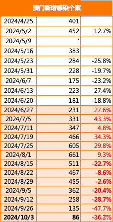 澳门最精准正最精准龙门蚕2024|实证分析解释落实_豪华版240.331