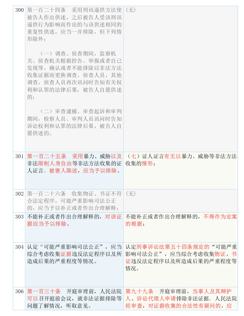 2024新澳门天天开好彩|实证分析解释落实_专享版220.320