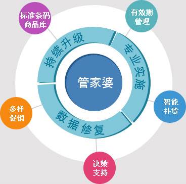 2024年正版管家婆最新版本|实证分析解释落实_完美版220.294