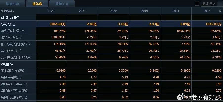 新奥彩2024历史开奖记录表|精选解释解析落实_完整版230.283