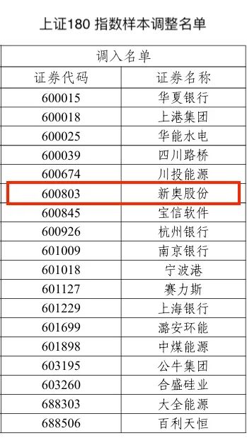 2024新奥历史开奖记录49期香港|构建解答解释落实_企业版230.320