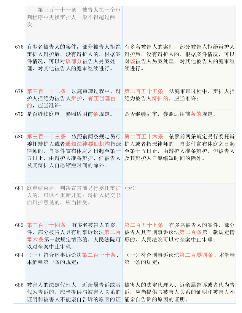 一码一肖100准你好|实证分析解释落实_高级版240.352