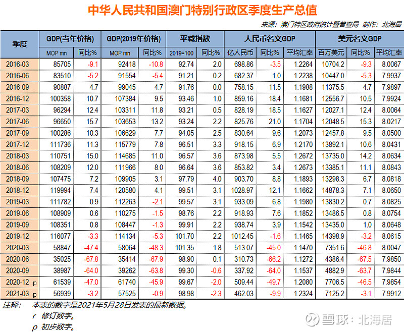 澳门天天六开彩正版澳门挂牌|现状分析解释落实_高端版240.323