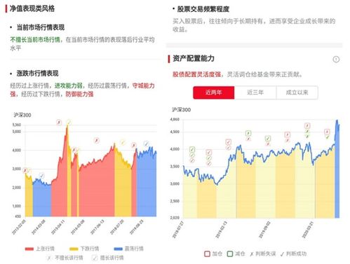 中加基金固收周报：政策验证期，市场震荡格局延续