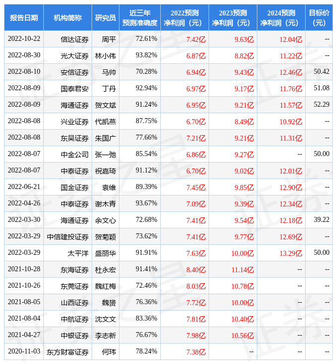 12月24日股市动态：国发股份增持意向，欧普康视等7股减持预告