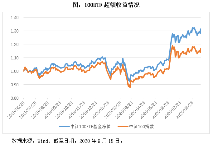 海光信息大涨13%领A100，中证A100ETF（562000）逆市领跑