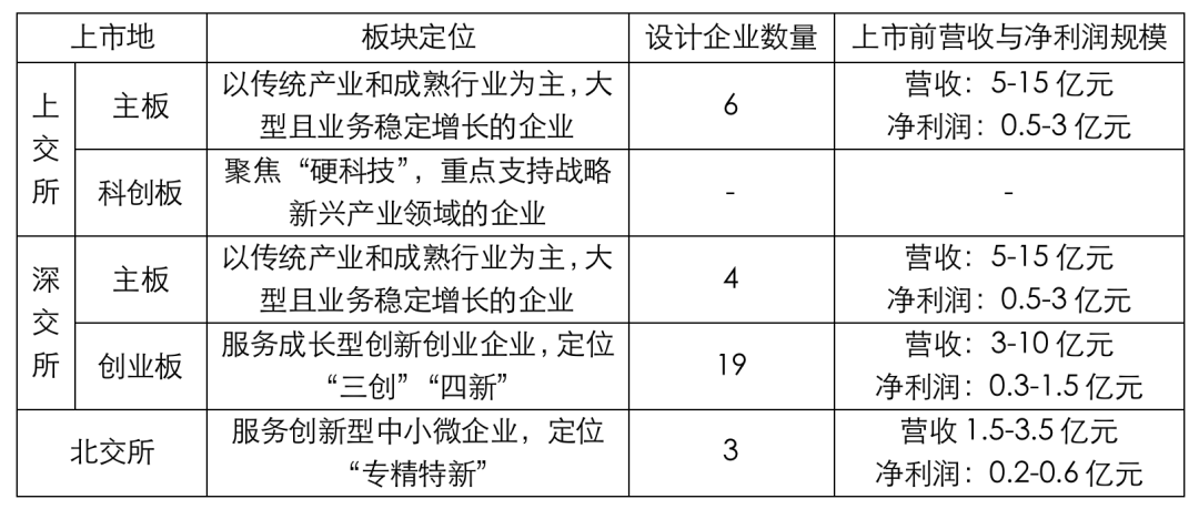 最新上市公司要求及其影响