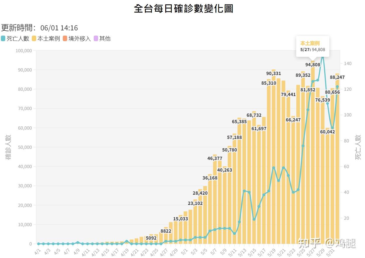 台湾病毒疫情最新通报深度解析