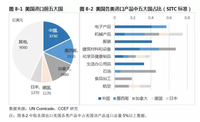 特朗普最新贸易政策及其影响