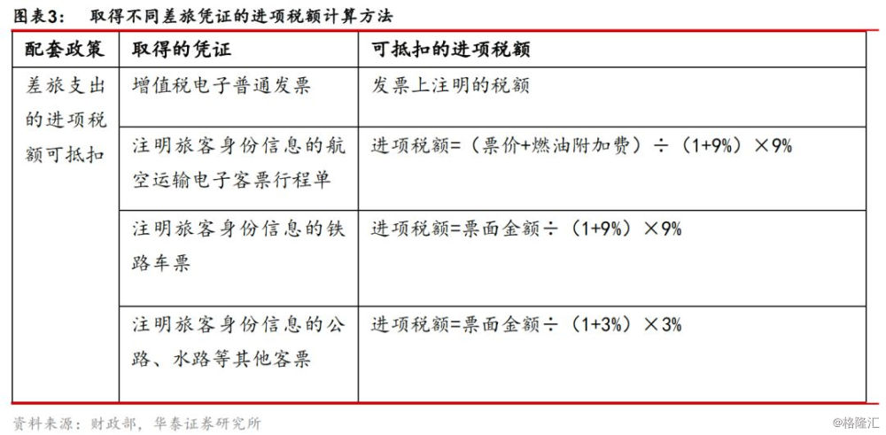 最新个税减税表，解读与影响分析