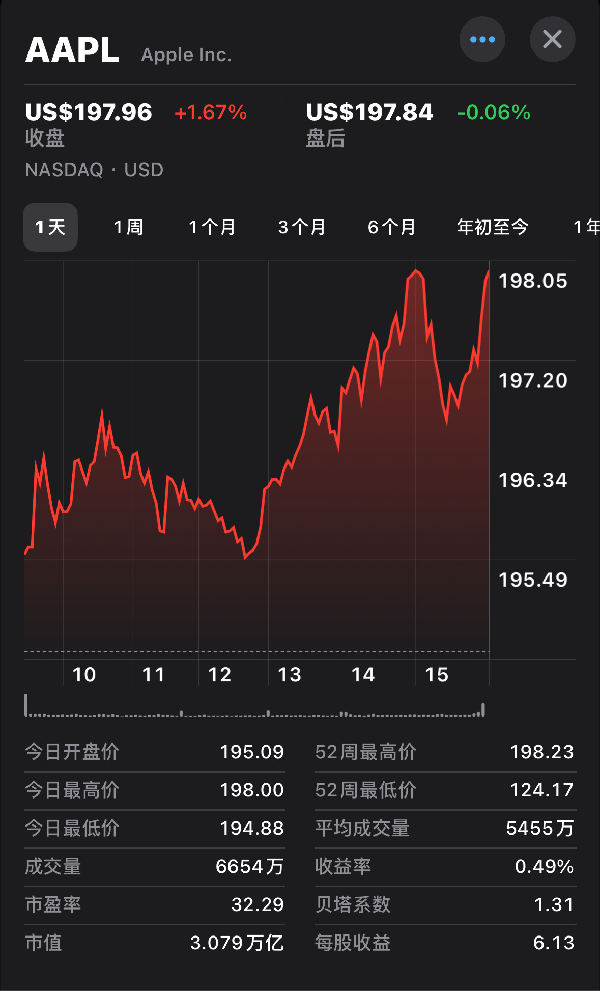 苹果公司的最新市值，一览众山小的数字震撼