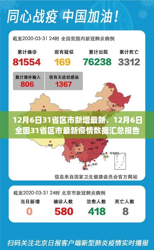 最新疫情信息全国概况