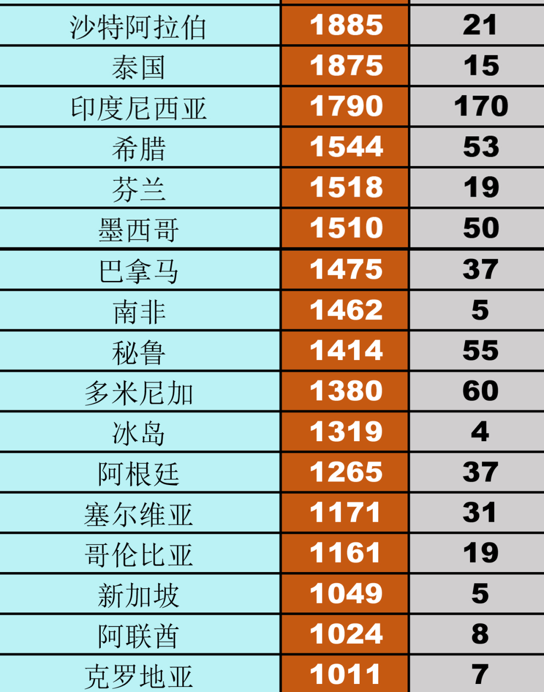 全球疫情最新数据报告，世界面临严峻挑战