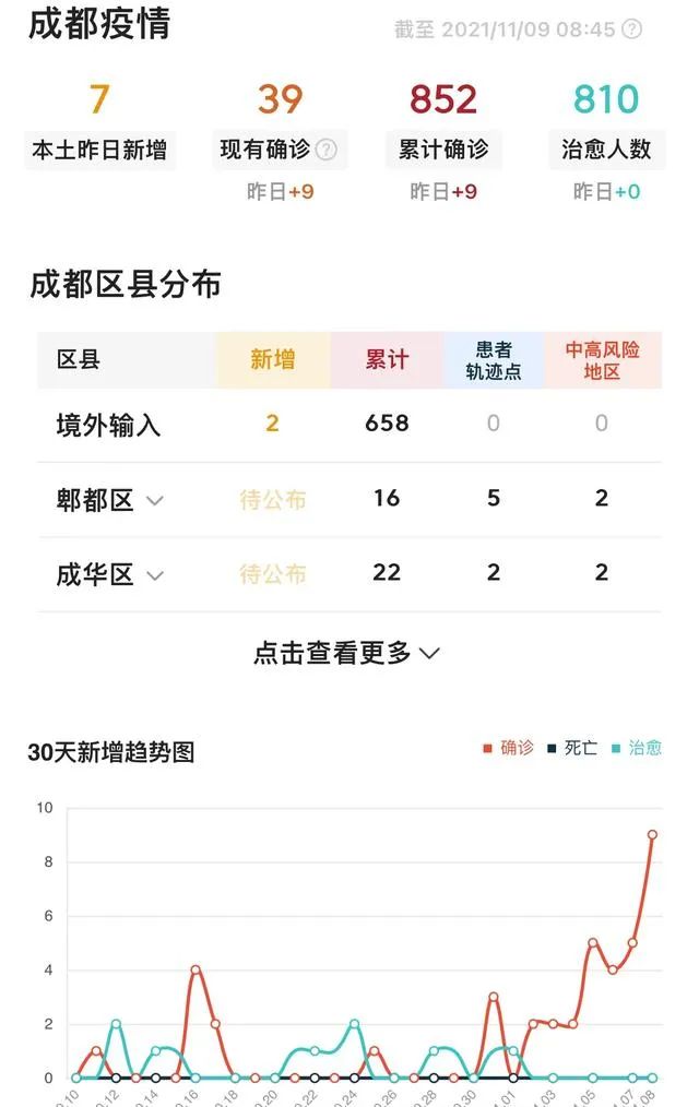 成都肺炎病例最新数据分析报告